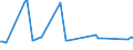 KN 08051010 /Exporte /Einheit = Preise (Euro/Tonne) /Partnerland: Vereinigte Staaten von Amerika /Meldeland: Europäische Union /08051010:Blutorangen und Halbblutorangen, Frisch