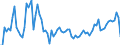 KN 08051050 /Exporte /Einheit = Preise (Euro/Tonne) /Partnerland: Italien /Meldeland: Europäische Union /08051050:Sssorangen, Frisch (Ausg. Blut- und Halbblutorangen, Navel, Navelinen, Navelate, Salustiana, Verna, Valencia Late, Maltaise, Shamoutis, Ovalis, Trovita und Hamlins)