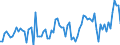 KN 08051050 /Exporte /Einheit = Preise (Euro/Tonne) /Partnerland: Finnland /Meldeland: Europäische Union /08051050:Sssorangen, Frisch (Ausg. Blut- und Halbblutorangen, Navel, Navelinen, Navelate, Salustiana, Verna, Valencia Late, Maltaise, Shamoutis, Ovalis, Trovita und Hamlins)