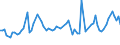 KN 08051050 /Exporte /Einheit = Preise (Euro/Tonne) /Partnerland: Polen /Meldeland: Europäische Union /08051050:Sssorangen, Frisch (Ausg. Blut- und Halbblutorangen, Navel, Navelinen, Navelate, Salustiana, Verna, Valencia Late, Maltaise, Shamoutis, Ovalis, Trovita und Hamlins)