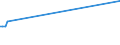 KN 08051050 /Exporte /Einheit = Preise (Euro/Tonne) /Partnerland: Vereinigte Staaten von Amerika /Meldeland: Europäische Union /08051050:Sssorangen, Frisch (Ausg. Blut- und Halbblutorangen, Navel, Navelinen, Navelate, Salustiana, Verna, Valencia Late, Maltaise, Shamoutis, Ovalis, Trovita und Hamlins)