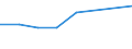 KN 08051050 /Exporte /Einheit = Preise (Euro/Tonne) /Partnerland: Schiffs/Luftfzg.bed /Meldeland: Europäische Union /08051050:Sssorangen, Frisch (Ausg. Blut- und Halbblutorangen, Navel, Navelinen, Navelate, Salustiana, Verna, Valencia Late, Maltaise, Shamoutis, Ovalis, Trovita und Hamlins)