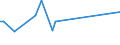 KN 08051050 /Exporte /Einheit = Preise (Euro/Tonne) /Partnerland: Nicht Ermittelte Laender  /Meldeland: Europäische Union /08051050:Sssorangen, Frisch (Ausg. Blut- und Halbblutorangen, Navel, Navelinen, Navelate, Salustiana, Verna, Valencia Late, Maltaise, Shamoutis, Ovalis, Trovita und Hamlins)