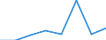 KN 08051050 /Exporte /Einheit = Preise (Euro/Tonne) /Partnerland: Nicht Ermittelte Laender  /Meldeland: Europäische Union /08051050:Sssorangen, Frisch (Ausg. Blut- und Halbblutorangen, Navel, Navelinen, Navelate, Salustiana, Verna, Valencia Late, Maltaise, Shamoutis, Ovalis, Trovita und Hamlins)