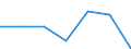 KN 08052050 /Exporte /Einheit = Preise (Euro/Tonne) /Partnerland: Schweiz /Meldeland: Eur27 /08052050:Mandarinen und Wilkings, Frisch Oder Getrocknet