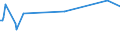 KN 08052050 /Exporte /Einheit = Preise (Euro/Tonne) /Partnerland: Faeroeer Inseln /Meldeland: Eur25 /08052050:Mandarinen und Wilkings, Frisch Oder Getrocknet