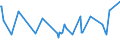 KN 08052050 /Exporte /Einheit = Preise (Euro/Tonne) /Partnerland: Kosovo /Meldeland: Eur25 /08052050:Mandarinen und Wilkings, Frisch Oder Getrocknet