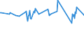 KN 08052050 /Exporte /Einheit = Preise (Euro/Tonne) /Partnerland: Groenland /Meldeland: Eur15 /08052050:Mandarinen und Wilkings, Frisch Oder Getrocknet