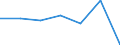 KN 08052070 /Exporte /Einheit = Preise (Euro/Tonne) /Partnerland: Schweiz /Meldeland: Eur27 /08052070:Tangerinen, Frisch Oder Getrocknet