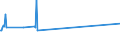 KN 08052070 /Exporte /Einheit = Preise (Euro/Tonne) /Partnerland: Mauretanien /Meldeland: Eur15 /08052070:Tangerinen, Frisch Oder Getrocknet