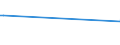 KN 08052070 /Exporte /Einheit = Preise (Euro/Tonne) /Partnerland: Groenland /Meldeland: Eur25 /08052070:Tangerinen, Frisch Oder Getrocknet