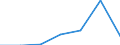 KN 08052090 /Exporte /Einheit = Preise (Euro/Tonne) /Partnerland: Schweiz /Meldeland: Eur27 /08052090:Tangelo, Ortanique, Malaquina und Žhnl. Kreuzungen von Zitrusfrchten, Frisch Oder Getrocknet (Ausg. Clementinen, Monreales, Satsumas, Mandarinen, Wilkings und Tangerinen)