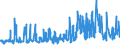 KN 08059000 /Exporte /Einheit = Preise (Euro/Tonne) /Partnerland: Griechenland /Meldeland: Eur27_2020 /08059000:Zitrusfrüchte, Frisch Oder Getrocknet (Ausg. Orangen, Zitronen `citrus Limon, Citrus Limonum`, Limetten `citrus Aurantifolia, Citrus Latifolia`, Pampelmusen, Grapefruits, Mandarinen, Einschl. Tangerinen und Satsumas Sowie Clementinen, Wilkings und ähnl. Kreuzungen von Zitrusfrüchten)