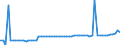 KN 08059000 /Exporte /Einheit = Preise (Euro/Tonne) /Partnerland: Ver.koenigreich(Nordirland) /Meldeland: Eur27_2020 /08059000:Zitrusfrüchte, Frisch Oder Getrocknet (Ausg. Orangen, Zitronen `citrus Limon, Citrus Limonum`, Limetten `citrus Aurantifolia, Citrus Latifolia`, Pampelmusen, Grapefruits, Mandarinen, Einschl. Tangerinen und Satsumas Sowie Clementinen, Wilkings und ähnl. Kreuzungen von Zitrusfrüchten)