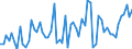 KN 08059000 /Exporte /Einheit = Preise (Euro/Tonne) /Partnerland: Ver.koenigreich(Ohne Nordirland) /Meldeland: Eur27_2020 /08059000:Zitrusfrüchte, Frisch Oder Getrocknet (Ausg. Orangen, Zitronen `citrus Limon, Citrus Limonum`, Limetten `citrus Aurantifolia, Citrus Latifolia`, Pampelmusen, Grapefruits, Mandarinen, Einschl. Tangerinen und Satsumas Sowie Clementinen, Wilkings und ähnl. Kreuzungen von Zitrusfrüchten)