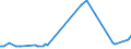 KN 08059000 /Exporte /Einheit = Preise (Euro/Tonne) /Partnerland: Elfenbeink. /Meldeland: Eur27_2020 /08059000:Zitrusfrüchte, Frisch Oder Getrocknet (Ausg. Orangen, Zitronen `citrus Limon, Citrus Limonum`, Limetten `citrus Aurantifolia, Citrus Latifolia`, Pampelmusen, Grapefruits, Mandarinen, Einschl. Tangerinen und Satsumas Sowie Clementinen, Wilkings und ähnl. Kreuzungen von Zitrusfrüchten)