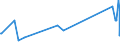 KN 08059000 /Exporte /Einheit = Preise (Euro/Tonne) /Partnerland: Aequat.guin. /Meldeland: Eur27_2020 /08059000:Zitrusfrüchte, Frisch Oder Getrocknet (Ausg. Orangen, Zitronen `citrus Limon, Citrus Limonum`, Limetten `citrus Aurantifolia, Citrus Latifolia`, Pampelmusen, Grapefruits, Mandarinen, Einschl. Tangerinen und Satsumas Sowie Clementinen, Wilkings und ähnl. Kreuzungen von Zitrusfrüchten)