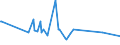 CN 08062010 /Exports /Unit = Prices (Euro/ton) /Partner: Canary /Reporter: Eur27_2020 /08062010:Currants