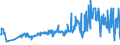 CN 08062010 /Exports /Unit = Prices (Euro/ton) /Partner: Croatia /Reporter: Eur27_2020 /08062010:Currants