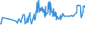 CN 08062010 /Exports /Unit = Prices (Euro/ton) /Partner: Equat.guinea /Reporter: Eur27_2020 /08062010:Currants