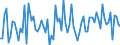 CN 08062018 /Exports /Unit = Prices (Euro/ton) /Partner: Portugal /Reporter: European Union /08062018:Dried Grapes (Excl. Currants and Sultanas), in Immediate Containers of net Capacity <= 2 Kg