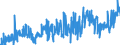 KN 08062090 /Exporte /Einheit = Preise (Euro/Tonne) /Partnerland: Lettland /Meldeland: Eur27_2020 /08062090:Weintrauben, Getrocknet (Ausg. Korinthen und Sultaninen)