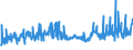 KN 08062090 /Exporte /Einheit = Preise (Euro/Tonne) /Partnerland: Russland /Meldeland: Eur27_2020 /08062090:Weintrauben, Getrocknet (Ausg. Korinthen und Sultaninen)