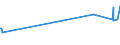 KN 08062090 /Exporte /Einheit = Preise (Euro/Tonne) /Partnerland: Usbekistan /Meldeland: Eur27_2020 /08062090:Weintrauben, Getrocknet (Ausg. Korinthen und Sultaninen)