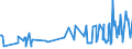 KN 08062090 /Exporte /Einheit = Preise (Euro/Tonne) /Partnerland: Marokko /Meldeland: Eur27_2020 /08062090:Weintrauben, Getrocknet (Ausg. Korinthen und Sultaninen)