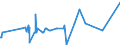 KN 08062090 /Exporte /Einheit = Preise (Euro/Tonne) /Partnerland: Tunesien /Meldeland: Eur27_2020 /08062090:Weintrauben, Getrocknet (Ausg. Korinthen und Sultaninen)