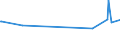 KN 08062090 /Exporte /Einheit = Preise (Euro/Tonne) /Partnerland: Libyen /Meldeland: Eur27_2020 /08062090:Weintrauben, Getrocknet (Ausg. Korinthen und Sultaninen)