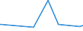 KN 08062090 /Exporte /Einheit = Preise (Euro/Tonne) /Partnerland: Aegypten /Meldeland: Eur27_2020 /08062090:Weintrauben, Getrocknet (Ausg. Korinthen und Sultaninen)