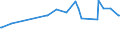 KN 08062090 /Exporte /Einheit = Preise (Euro/Tonne) /Partnerland: Mauretanien /Meldeland: Eur27_2020 /08062090:Weintrauben, Getrocknet (Ausg. Korinthen und Sultaninen)