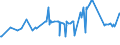 KN 08062090 /Exporte /Einheit = Preise (Euro/Tonne) /Partnerland: Mali /Meldeland: Eur27_2020 /08062090:Weintrauben, Getrocknet (Ausg. Korinthen und Sultaninen)