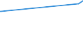 KN 08062090 /Exporte /Einheit = Preise (Euro/Tonne) /Partnerland: Sierra Leone /Meldeland: Eur27_2020 /08062090:Weintrauben, Getrocknet (Ausg. Korinthen und Sultaninen)