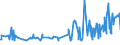 KN 08062090 /Exporte /Einheit = Preise (Euro/Tonne) /Partnerland: Elfenbeink. /Meldeland: Eur27_2020 /08062090:Weintrauben, Getrocknet (Ausg. Korinthen und Sultaninen)