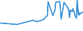 KN 08062090 /Exporte /Einheit = Preise (Euro/Tonne) /Partnerland: Kongo /Meldeland: Eur27_2020 /08062090:Weintrauben, Getrocknet (Ausg. Korinthen und Sultaninen)