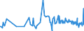 KN 08062090 /Exporte /Einheit = Preise (Euro/Tonne) /Partnerland: Mosambik /Meldeland: Eur27_2020 /08062090:Weintrauben, Getrocknet (Ausg. Korinthen und Sultaninen)