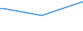 KN 08062092 /Exporte /Einheit = Preise (Euro/Tonne) /Partnerland: Mosambik /Meldeland: Europäische Union /08062092:Sultaninen, in Unmittelbaren Umschliessungen mit Einem Gewicht des Inhalts von > 2 kg Oder in Anderer Aufmachung