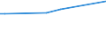 KN 08062098 /Exporte /Einheit = Preise (Euro/Tonne) /Partnerland: Tunesien /Meldeland: Europäische Union /08062098:Weintrauben, Getrocknet, in Unmittelbaren Umschliessungen mit Einem Gewicht des Inhalts > 2 kg Oder in Anderer Aufmachung (Ausg. Korinthen und Sultaninen)