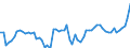 CN 0806 /Exports /Unit = Prices (Euro/ton) /Partner: United Kingdom(Excluding Northern Ireland) /Reporter: Eur27_2020 /0806:Grapes, Fresh or Dried