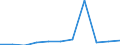 KN 08081010 /Exporte /Einheit = Preise (Euro/Tonne) /Partnerland: Belgien/Luxemburg /Meldeland: Eur27 /08081010:Mostäpfel, Frisch, Lose Geschüttet Ohne Zwischenlagen, vom 16. September bis 15. Dezember