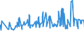 KN 08081010 /Exporte /Einheit = Preise (Euro/Tonne) /Partnerland: Daenemark /Meldeland: Eur27_2020 /08081010:Mostäpfel, Frisch, Lose Geschüttet Ohne Zwischenlagen, vom 16. September bis 15. Dezember