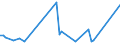 KN 08081010 /Exporte /Einheit = Preise (Euro/Tonne) /Partnerland: Ver.koenigreich(Ohne Nordirland) /Meldeland: Eur27_2020 /08081010:Mostäpfel, Frisch, Lose Geschüttet Ohne Zwischenlagen, vom 16. September bis 15. Dezember