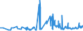 KN 08081010 /Exporte /Einheit = Preise (Euro/Tonne) /Partnerland: Estland /Meldeland: Eur27_2020 /08081010:Mostäpfel, Frisch, Lose Geschüttet Ohne Zwischenlagen, vom 16. September bis 15. Dezember