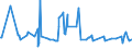 KN 08081010 /Exporte /Einheit = Preise (Euro/Tonne) /Partnerland: Russland /Meldeland: Eur15 /08081010:Mostäpfel, Frisch, Lose Geschüttet Ohne Zwischenlagen, vom 16. September bis 15. Dezember