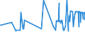 KN 08081010 /Exporte /Einheit = Preise (Euro/Tonne) /Partnerland: Kroatien /Meldeland: Eur27_2020 /08081010:Mostäpfel, Frisch, Lose Geschüttet Ohne Zwischenlagen, vom 16. September bis 15. Dezember