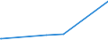 KN 08081010 /Exporte /Einheit = Preise (Euro/Tonne) /Partnerland: Usa /Meldeland: Eur27_2020 /08081010:Mostäpfel, Frisch, Lose Geschüttet Ohne Zwischenlagen, vom 16. September bis 15. Dezember