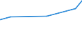 KN 08081010 /Exporte /Einheit = Preise (Euro/Tonne) /Partnerland: Kanada /Meldeland: Eur27_2020 /08081010:Mostäpfel, Frisch, Lose Geschüttet Ohne Zwischenlagen, vom 16. September bis 15. Dezember