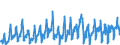 KN 08081080 /Exporte /Einheit = Preise (Euro/Tonne) /Partnerland: Niederlande /Meldeland: Eur27_2020 /08081080:Äpfel, Frisch (Ausg. Mostäpfel, Lose Geschüttet Ohne Zwischenlagen, vom 16. September bis 15. Dezember)